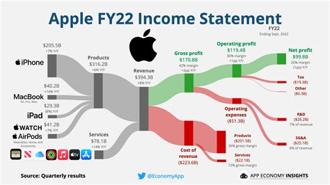 apple financing